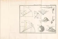 An illustration from La figure de la terre, déterminée par les observations de messieurs Bouguer & de La Condamine, de l'Académie royale des sçiences, envoyés par ordre du roy au Pérou, pour observer aux environs de l'équateur : avec une relation abregée de ce voyage, qui contient la description du pays dans lequel les opérations ont été faites (1749)