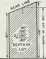 An illustration from Final report, June 2, 1916. Supplementary ed., The City Club of New York (1916)