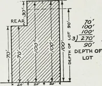 An illustration from Final report, June 2, 1916. Supplementary ed., The City Club of New York (1916)