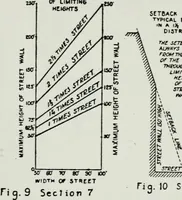 Picture 6 of 51 from Final report, June 2, 1916. Supplementary ed., The City Club of New York (1916), leaf 125
