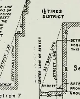 An illustration from Final report, June 2, 1916. Supplementary ed., The City Club of New York (1916)
