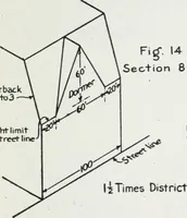 An illustration from Final report, June 2, 1916. Supplementary ed., The City Club of New York (1916)