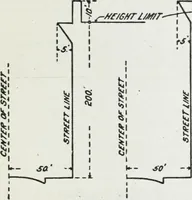 An illustration from Final report, June 2, 1916. Supplementary ed., The City Club of New York (1916)
