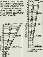 Picture 21 of 51 from Final report, June 2, 1916. Supplementary ed., The City Club of New York (1916), leaf 145
