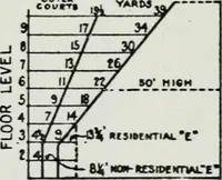 Picture 22 of 51 from Final report, June 2, 1916. Supplementary ed., The City Club of New York (1916), leaf 145