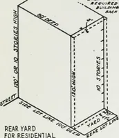 An illustration from Final report, June 2, 1916. Supplementary ed., The City Club of New York (1916)