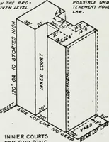 Picture 26 of 51 from Final report, June 2, 1916. Supplementary ed., The City Club of New York (1916), leaf 148