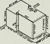 An illustration from Final report, June 2, 1916. Supplementary ed., The City Club of New York (1916)