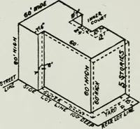 Picture 28 of 51 from Final report, June 2, 1916. Supplementary ed., The City Club of New York (1916), leaf 149