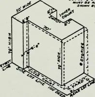 An illustration from Final report, June 2, 1916. Supplementary ed., The City Club of New York (1916)