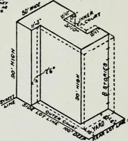 An illustration from Final report, June 2, 1916. Supplementary ed., The City Club of New York (1916)