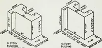 An illustration from Final report, June 2, 1916. Supplementary ed., The City Club of New York (1916)