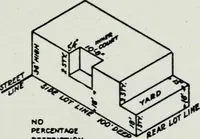 An illustration from Final report, June 2, 1916. Supplementary ed., The City Club of New York (1916)