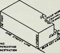 Picture 36 of 51 from Final report, June 2, 1916. Supplementary ed., The City Club of New York (1916), leaf 157