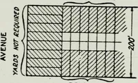 An illustration from Final report, June 2, 1916. Supplementary ed., The City Club of New York (1916)