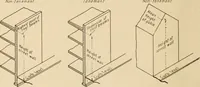 An illustration from Final report : June 2, 1916 (1916)