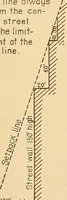 An illustration from Final report : June 2, 1916 (1916)