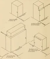An illustration from Final report : June 2, 1916 (1916)