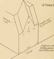 An illustration from Final report : June 2, 1916 (1916)