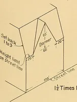 An illustration from Final report : June 2, 1916 (1916)