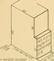 An illustration from Final report : June 2, 1916 (1916)