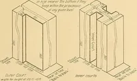 An illustration from Final report : June 2, 1916 (1916)