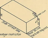 An illustration from Final report : June 2, 1916 (1916)