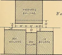 An illustration from Final report : June 2, 1916 (1916)
