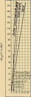 An illustration from Final report : June 2, 1916 (1916)