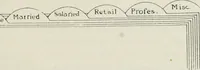 An illustration from Financial advertising, for commercial and savings banks, trust, title insurance, and safe deposit companies, investment houses (1908)