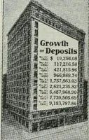 An illustration from Financial advertising, for commercial and savings banks, trust, title insurance, and safe deposit companies, investment houses (1908)
