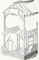 An illustration from Fire insurance and how to build; combining also a guide to insurance agents respecting fire prevention and extinction, special features of manufacturi (1903)