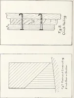 Picture 22 of 46 from Fire insurance and how to build; combining also a guide to insurance agents respecting fire prevention and extinction, special features of manufacturi (1903), leaf 393