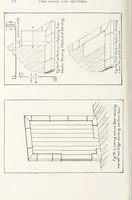 Picture 24 of 46 from Fire insurance and how to build; combining also a guide to insurance agents respecting fire prevention and extinction, special features of manufacturi (1903), leaf 395