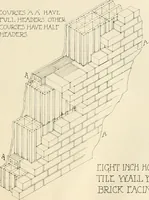 An illustration from Fireproof construction for houses and other buildings at moderate cost (1910)