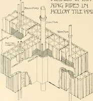An illustration from Fireproof construction for houses and other buildings at moderate cost (1910)