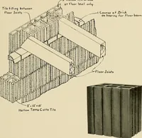 An illustration from Fireproof construction for houses and other buildings at moderate cost. (1909)