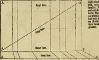 Picture 23 of 445 from The first booke of architecture : entreating of geometrie. Translated out of Italian into Dutch and out of Dutch into English (1611), leaf 23
