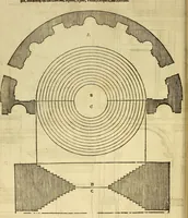 An illustration from The first booke of architecture : entreating of geometrie. Translated out of Italian into Dutch and out of Dutch into English (1611)