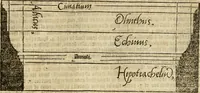 An illustration from The first booke of architecture : entreating of geometrie. Translated out of Italian into Dutch and out of Dutch into English (1611)