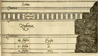 Picture 332 of 445 from The first booke of architecture : entreating of geometrie. Translated out of Italian into Dutch and out of Dutch into English (1611), leaf 312