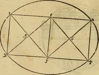 Picture 42 of 445 from The first booke of architecture : entreating of geometrie. Translated out of Italian into Dutch and out of Dutch into English (1611), leaf 33