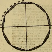 An illustration from The first booke of architecture : entreating of geometrie. Translated out of Italian into Dutch and out of Dutch into English (1611)