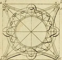 An illustration from The first book of architecture (1676)