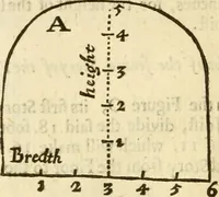 Picture 41 of 74 from The first book of architecture (1676), leaf 153