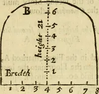 An illustration from The first book of architecture (1676)
