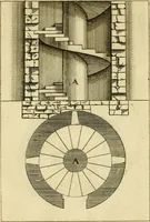 An illustration from The first book of architecture (1676)