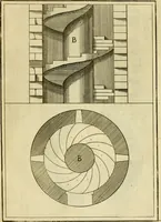 An illustration from The first book of architecture (1676)