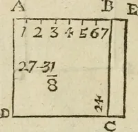 An illustration from The first book of architecture (1733)