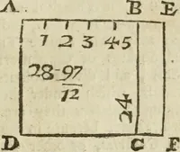 Picture 45 of 80 from The first book of architecture (1733), leaf 130